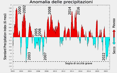 Anomalia precipitazioni 2022 e siccità